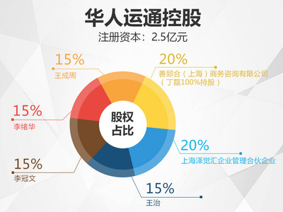 東風(fēng)悅達(dá)起亞母公司投資華人運(yùn)通落戶(hù)鹽城，助力鹽城汽車(chē)產(chǎn)業(yè)升級(jí)