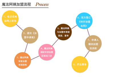 10萬(wàn)元投資什么行業(yè)能掙錢(qián)？盤(pán)點(diǎn)適合小資金的投資方向