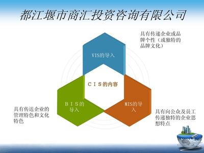 投資咨詢(xún)CI案例解析 構(gòu)建專(zhuān)業(yè)品牌形象與客戶(hù)信任的橋梁
