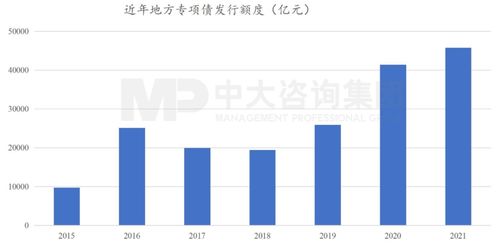 國常會重磅部署加快重大項目投資 穩(wěn)增長引擎再發(fā)力，投資咨詢迎來新機遇