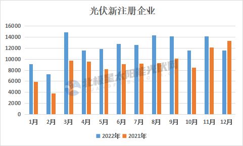 2022年GDP三十強城市格局重塑，多地重大項目投資清單引領(lǐng)新一輪增長引擎