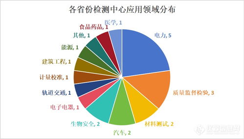 全國22個(gè)重點(diǎn)檢測項(xiàng)目投資超150億元，構(gòu)筑現(xiàn)代化監(jiān)測體系新格局