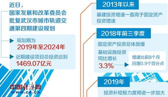 發(fā)改委密集批復(fù)軌道交通與機(jī)場項(xiàng)目，投資總額超1.2萬億元